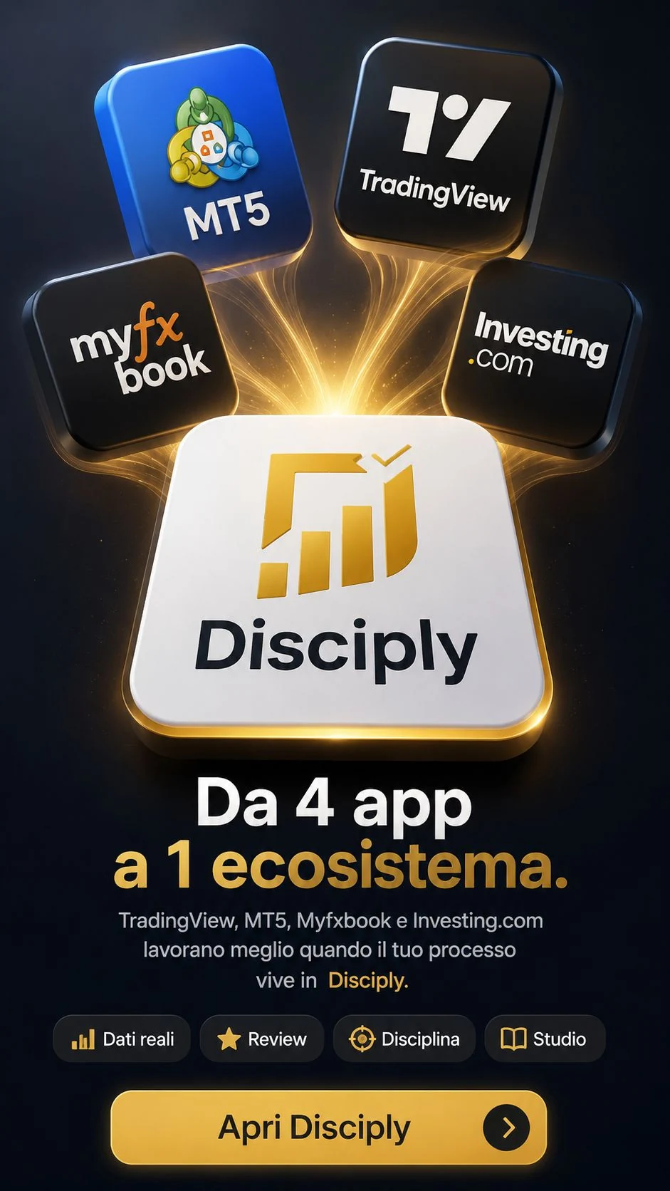 Disciply al centro del processo del trader, tra grafici, MT5, statistiche e notizie