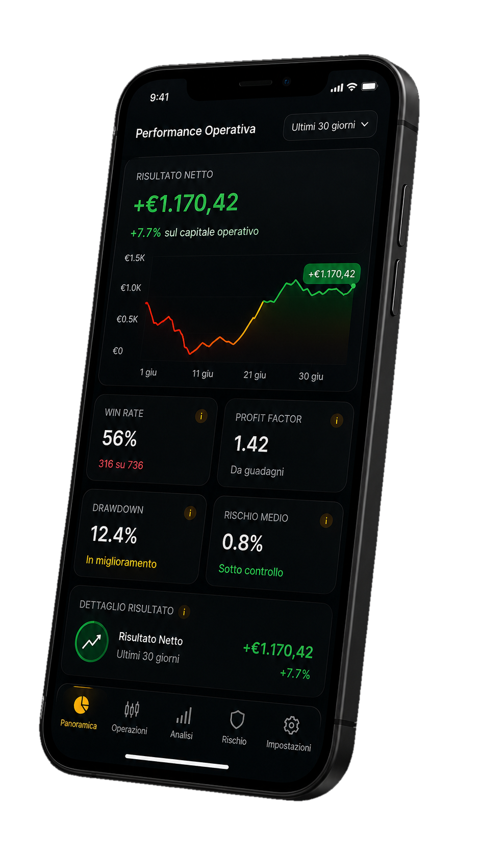 Dashboard Disciply con performance operativa, drawdown, rischio medio e grafico demo