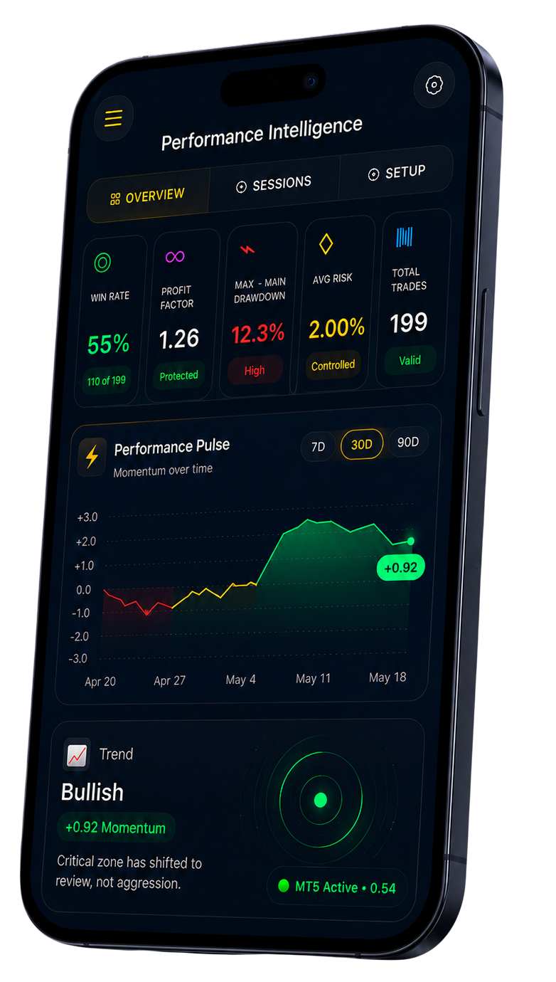 Mockup smartphone Disciply con dashboard analytics di trading