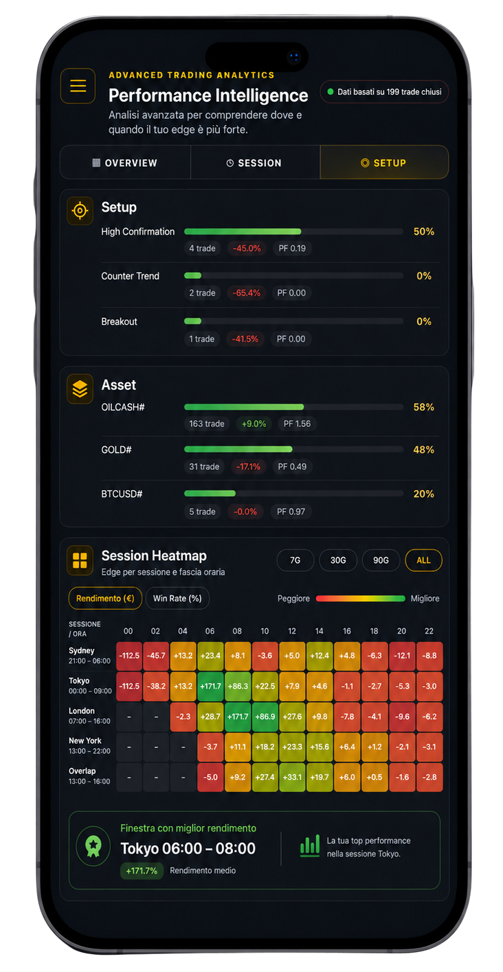 Anteprima mobile della dashboard analytics di Disciply